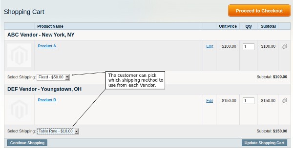 udropship:splitrate:fig1.jpg